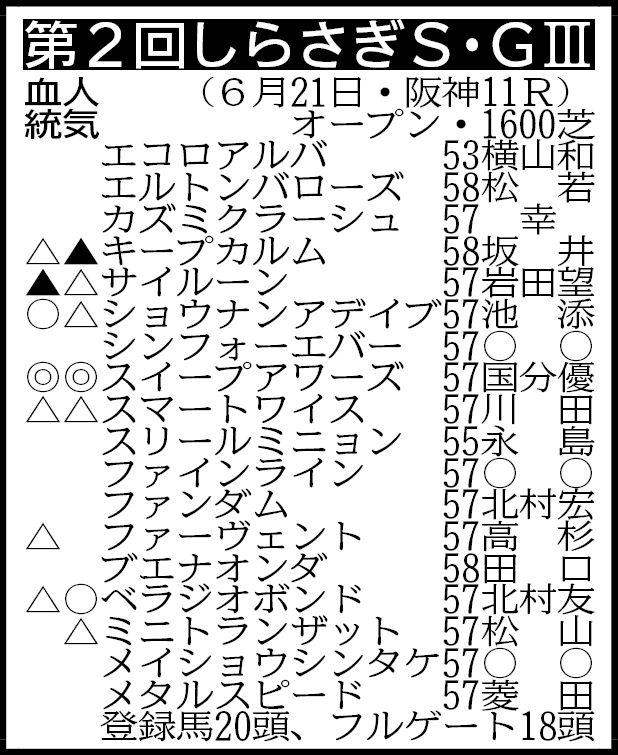 【しらさぎＳ展望】ディープインパクト産駒最終世代スイープアワーズが重賞初Ｖへ