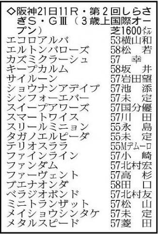 【しらさぎS展望】マイルでは崩れない!ベラジオボンドに重賞初制覇の好機　堅実なファーヴェントも展開ひとつでチャンス