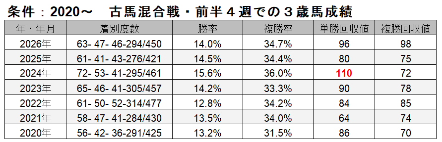 【北九州記念予想】世代レベルの比較が有効なシーズンの到来