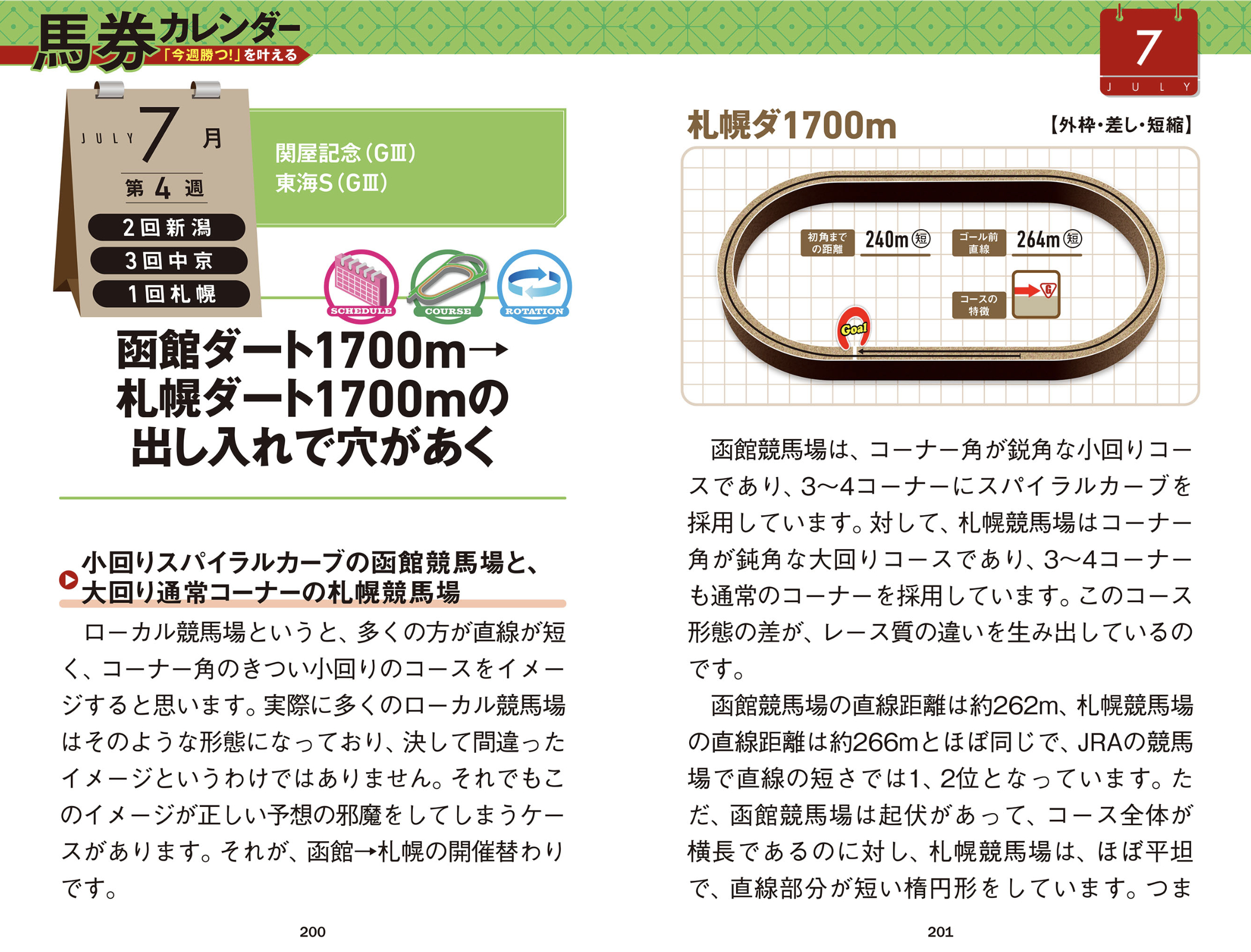 【無料・関屋記念予想】Aコース開幕週 「上がりの速さ」が前残りか差し決着かを決める
