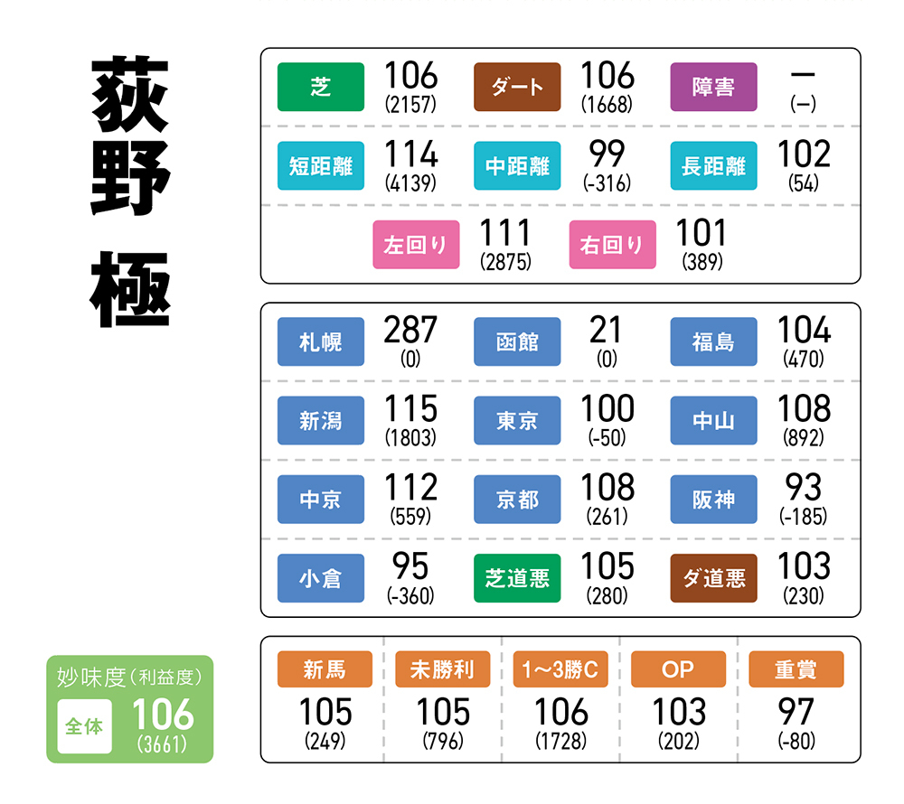 【東海S予想】前走7馬身差の圧勝！ ドンインザムードの妙味度は？/第294回