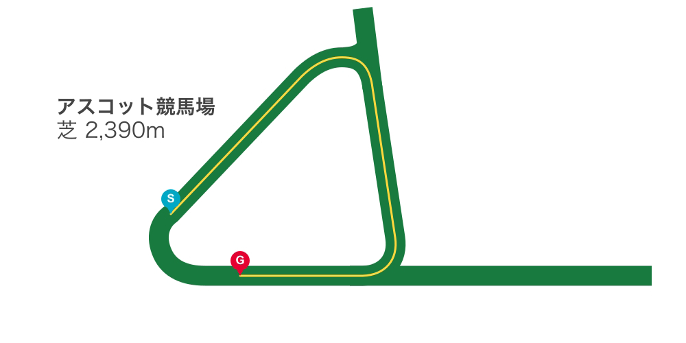 “おにぎり型”のコースにマスカレードボールなど参戦!? アスコット競馬場を解説