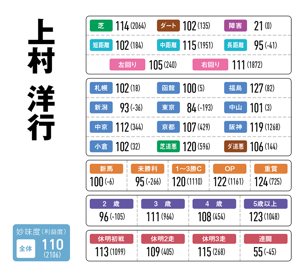 【クイーンS予想】ずっとこの日を待っていた！ 当コラムの救世主が久々に「儲かる軸馬」に該当!! /第295回