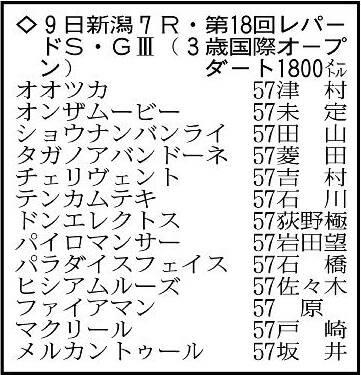 【レパードS展望】ユニコーンSが好内容のメルカントゥールが主役　スムーズならドンエレクトスも首位争いに