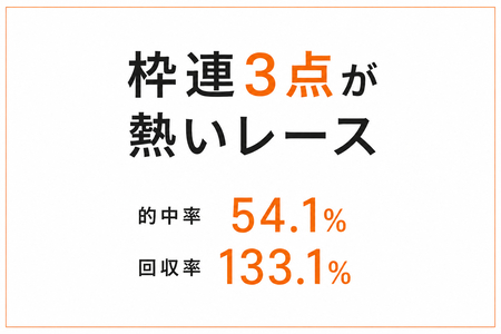 『枠連3点が熱いレース』22周年記念 特別企画