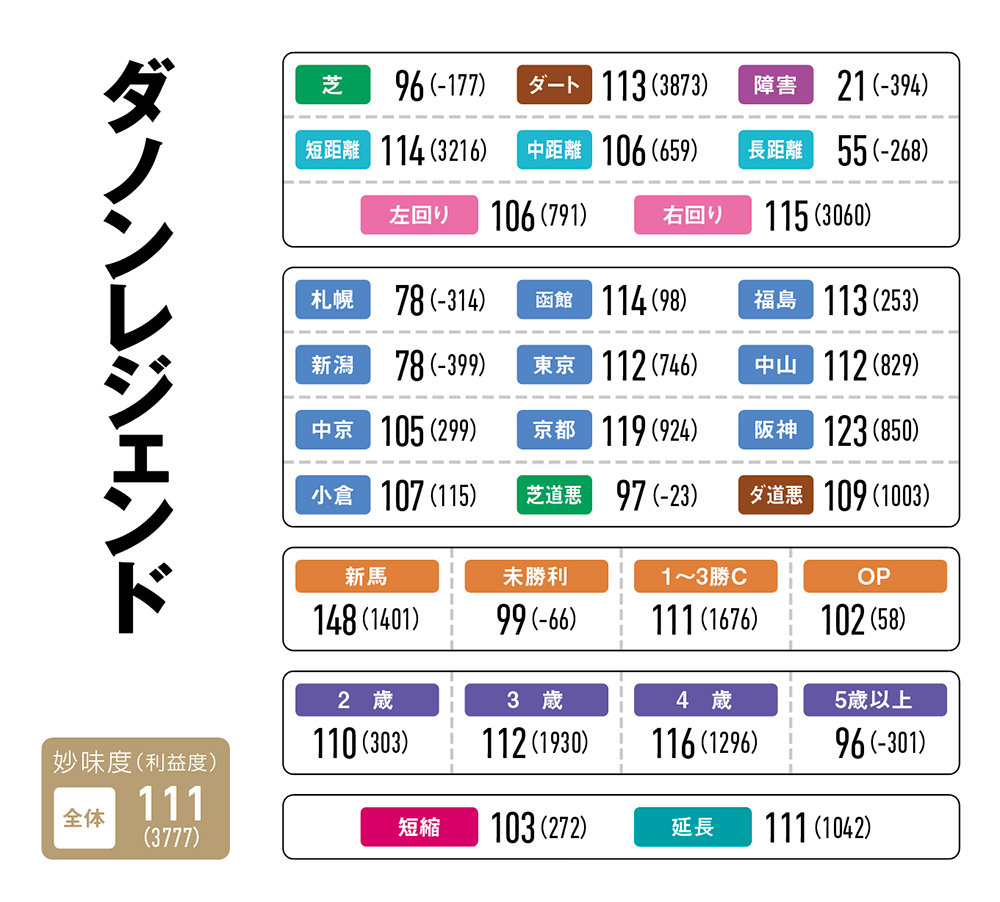 【レパードS予想】粒ぞろいのメンバーの中に見つけた、今後も追いかけるべき馬/第296回