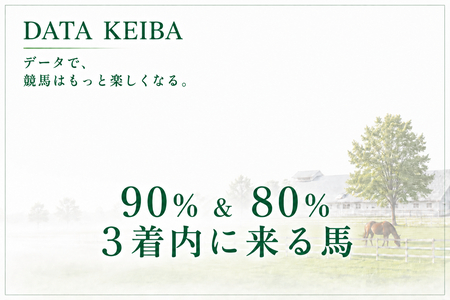 90％＆80％3着内に来る馬とCBC賞レイピア,レパードSメルカントゥールの勝つ確率/3着内に来る確率