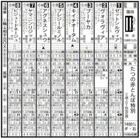 【園田競馬　12日発走　たつの赤とんぼ特別】ゼットシルヴィアには逆らえない