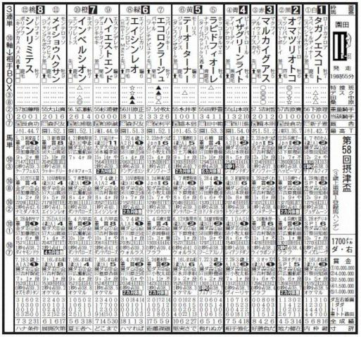 【園田競馬　14日発走　第58回　摂津盃】インベルシオンが変身する