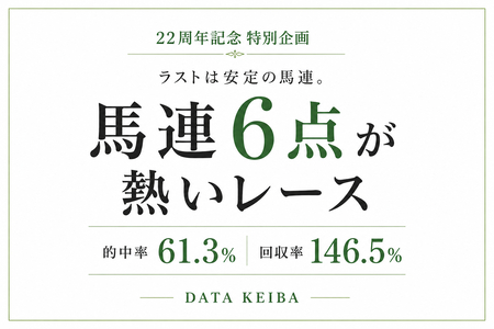 ラストは『馬連6点が熱いレース』22周年記念 特別企画