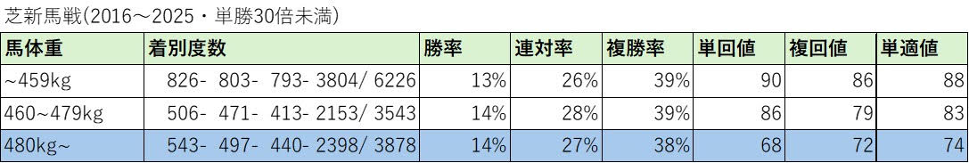 【新潟2歳S予想】新馬戦からの上積みが見込める馬は？