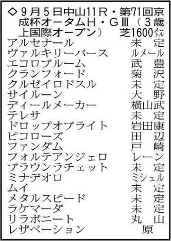 【京成杯AH展望】得意の中山マイルで久々の勝利を狙うファンダム　ヴァルキリーバースも初タイトルへ虎視たんたん