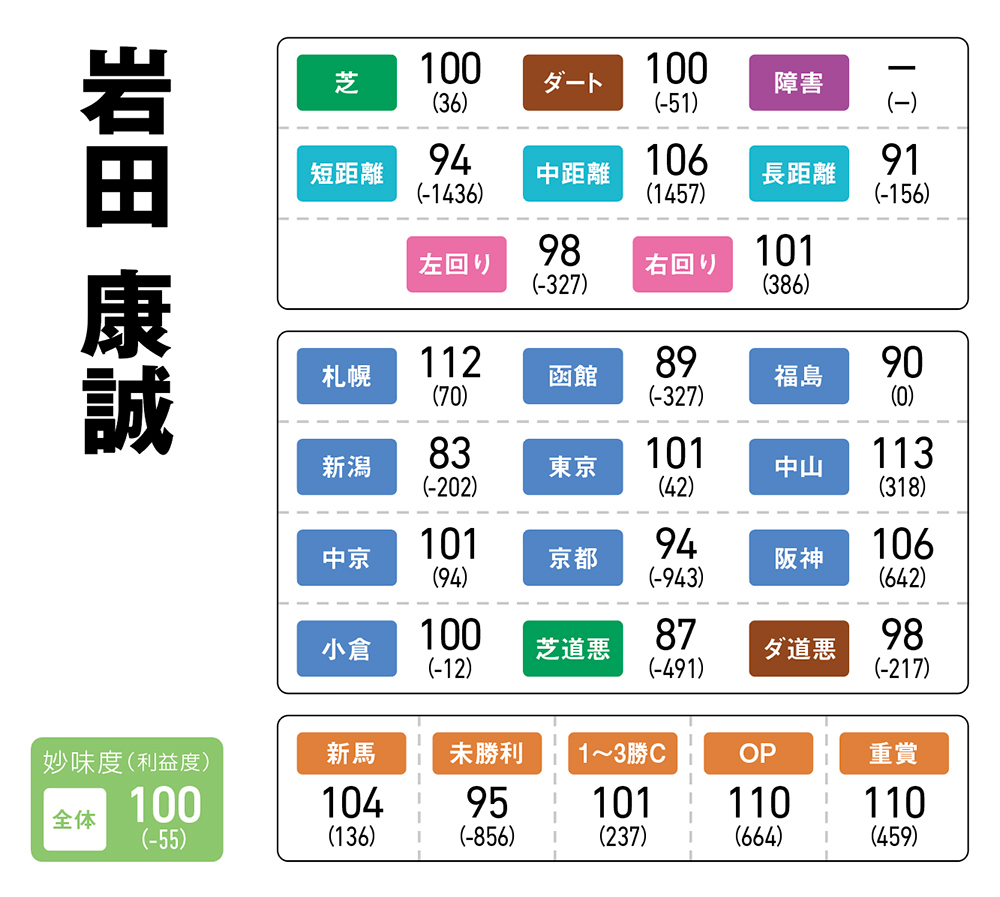 【セントライト記念予想】中山芝2200mで再戦！ 前走日本ダービー組の取捨を読み解く!!/第301回