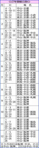 JRA、27年度開催日割案を発表　暑熱対策で7レース制導入　平日の月曜も開催