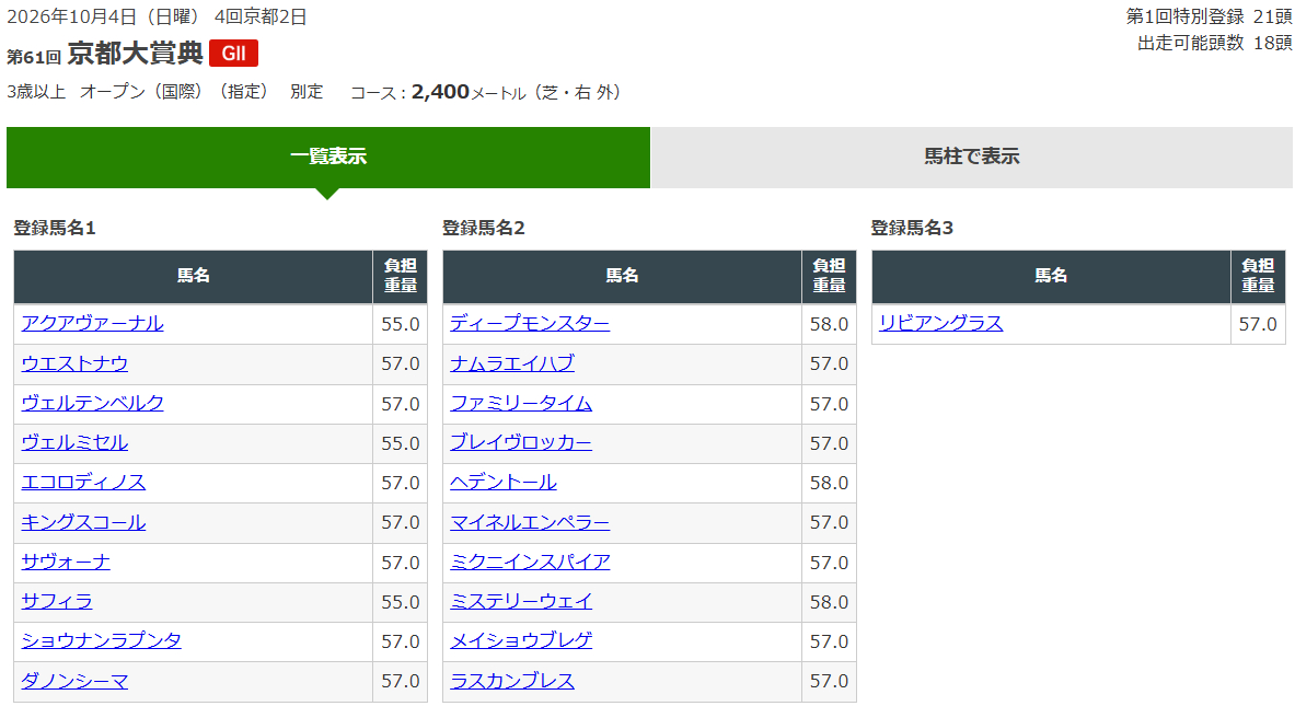 毎日王冠は定員いっぱいやね　他