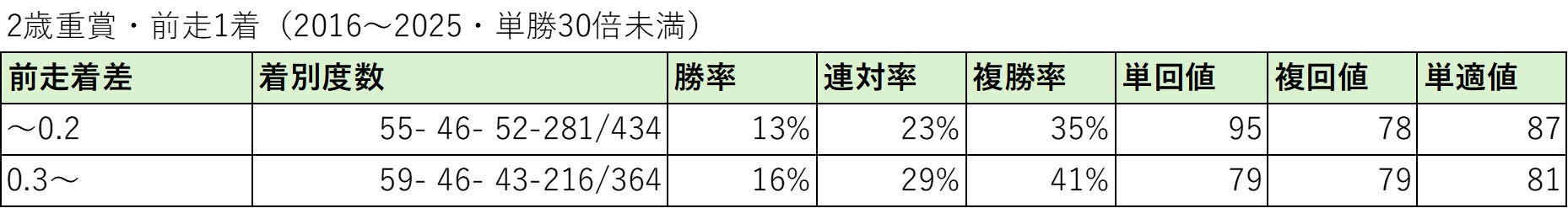 【無料・サウジアラビアRC予想】前走の勝ち方を見極めるうえで重要なのは？