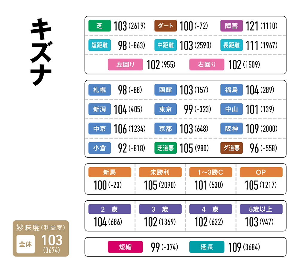 【秋華賞予想】断然人気が予想されるモンローウォークに妙味はあるか!?/第306回