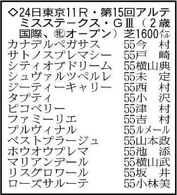 【アルテミスステークス展望】名牝の子リスグロワールに期待が高まる　母はG1・4勝馬